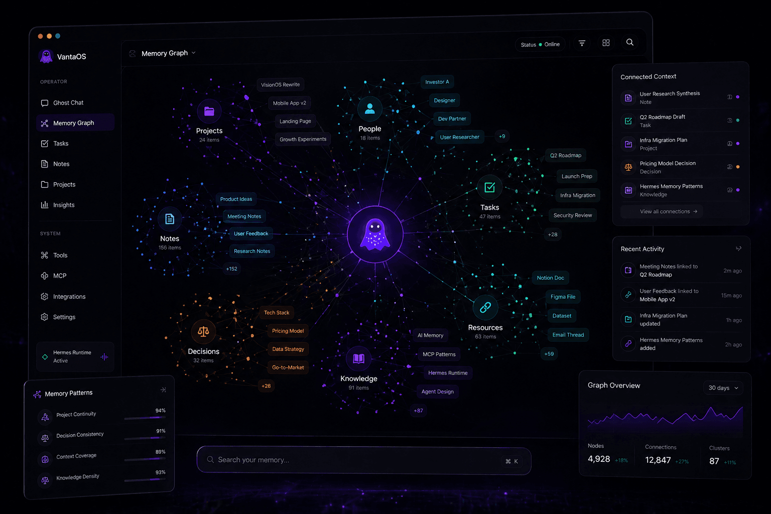 Abstract memory graph with connected nodes inside a dark operator workspace